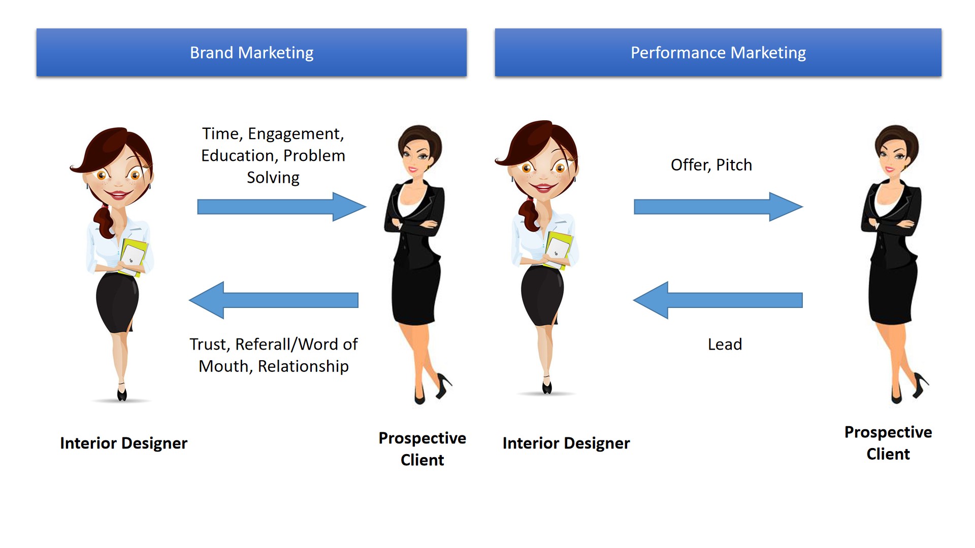 brand-marketing-vs-performance-marketing-the-media-ant