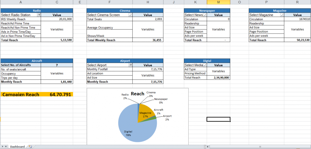 Tma's Media Reach Calculator Tool - The Media Ant