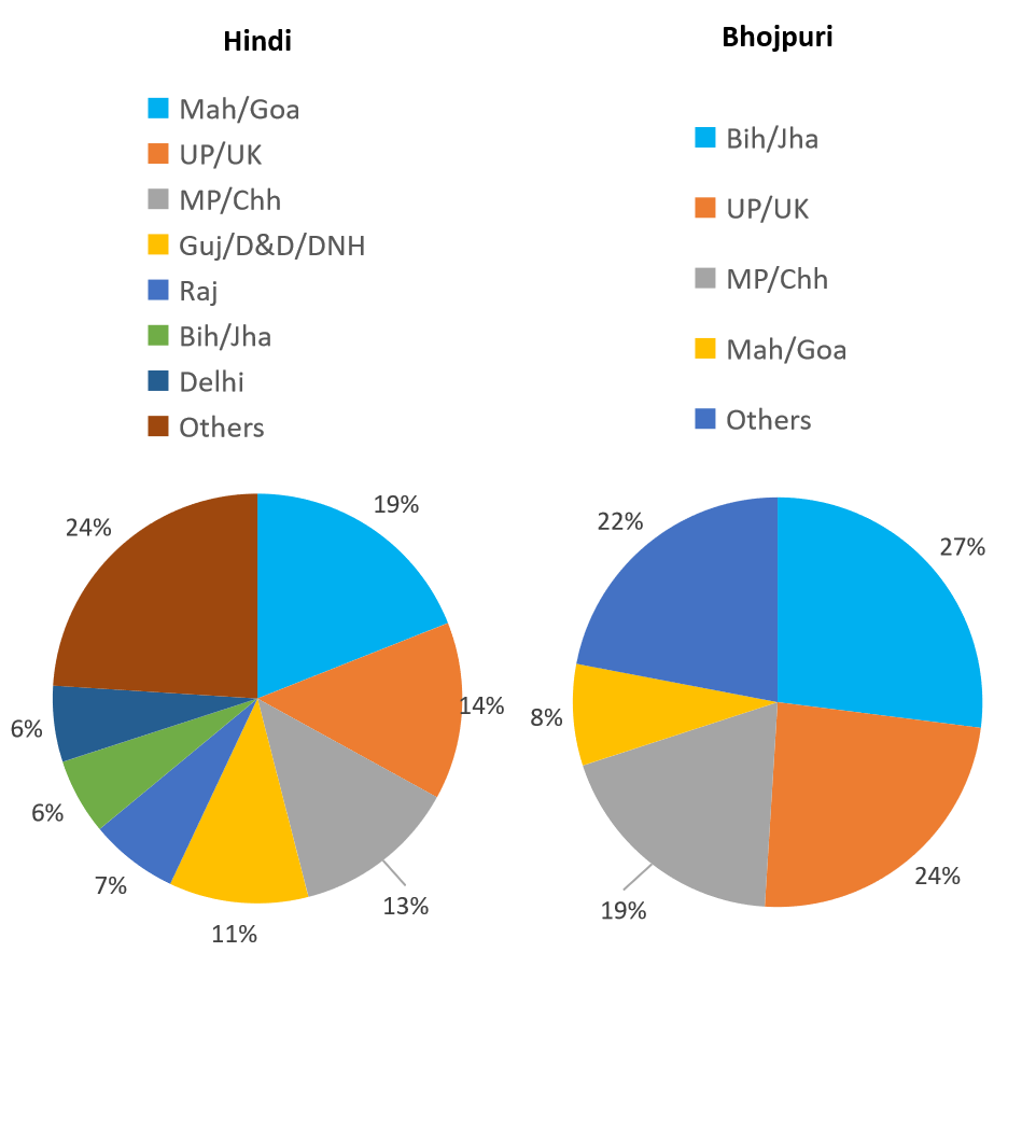 tv-viewership-across-geography-part-1-1-the-media-ant