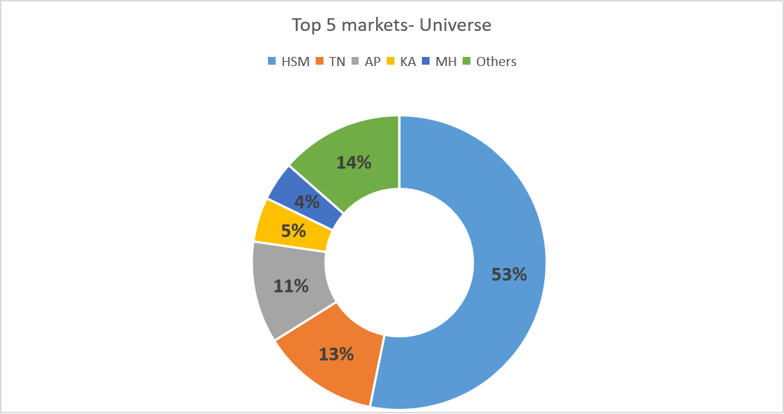 How can channel share report help brands understand their target ...