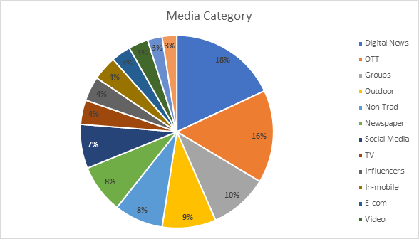 Best Platforms To Advertise In Tier 2 And Tier 3 Cities In India 