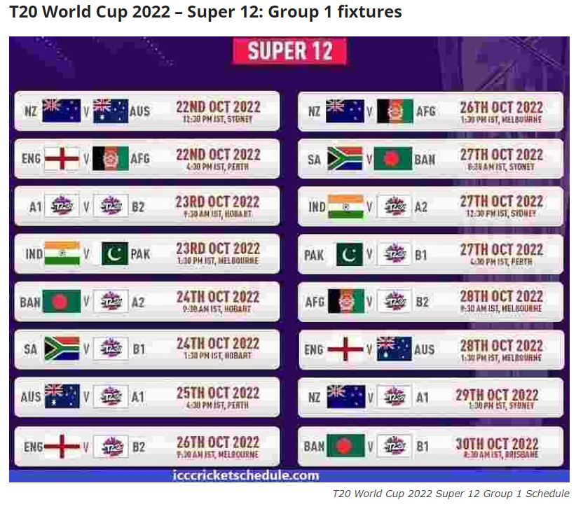 Icc T20 Men'S World Cup Schedule 2022 (2)