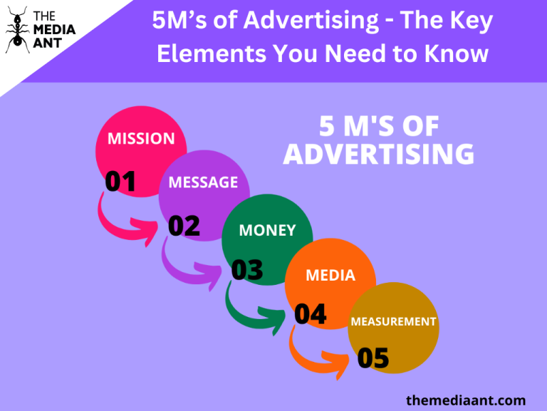 5M's Of Advertising   The Key Elements You Need To Know