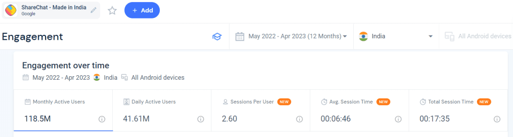 Engagement Of Sharechat App