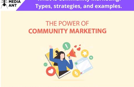 Community Marketing