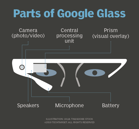 Google Glass