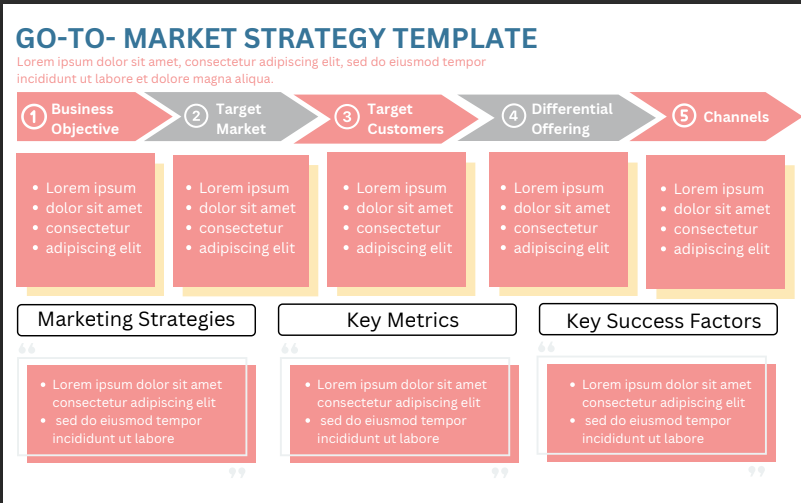 Gtm Strategy Template