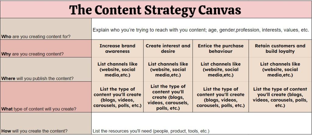 Content Strategy Template