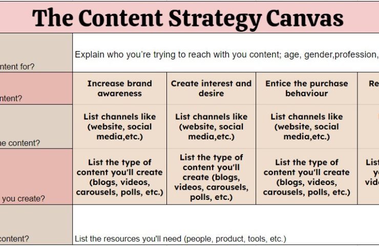 Content Strategy Template