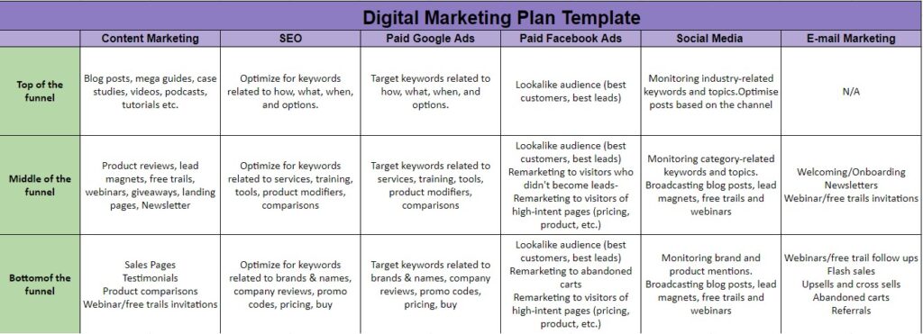 Digital Marketing Plan Template