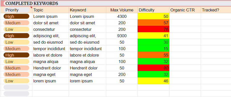 Keyword Research Template