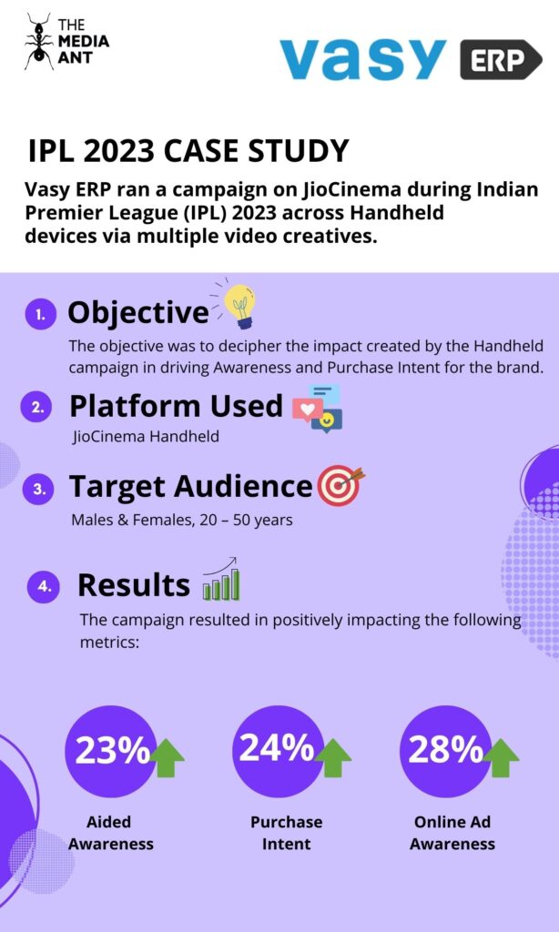 Copy Of Case Study For Ac N Wc Showcase Page 1