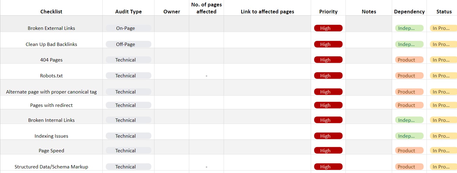 Download SEO Audit Template