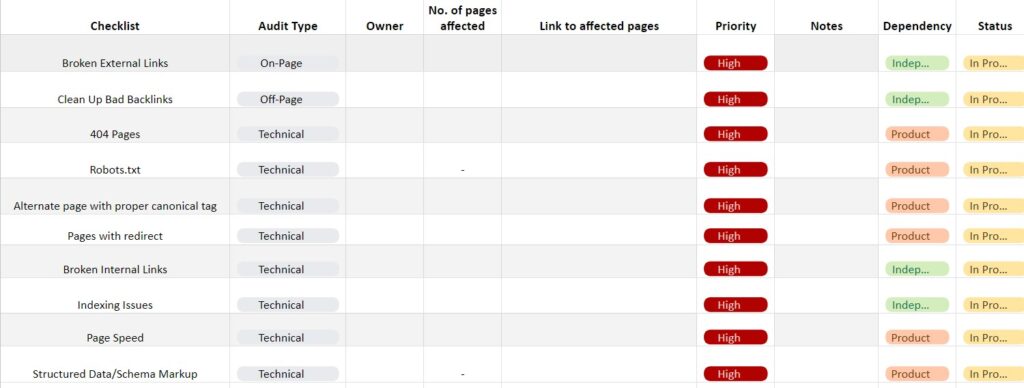 Seo Audit Template