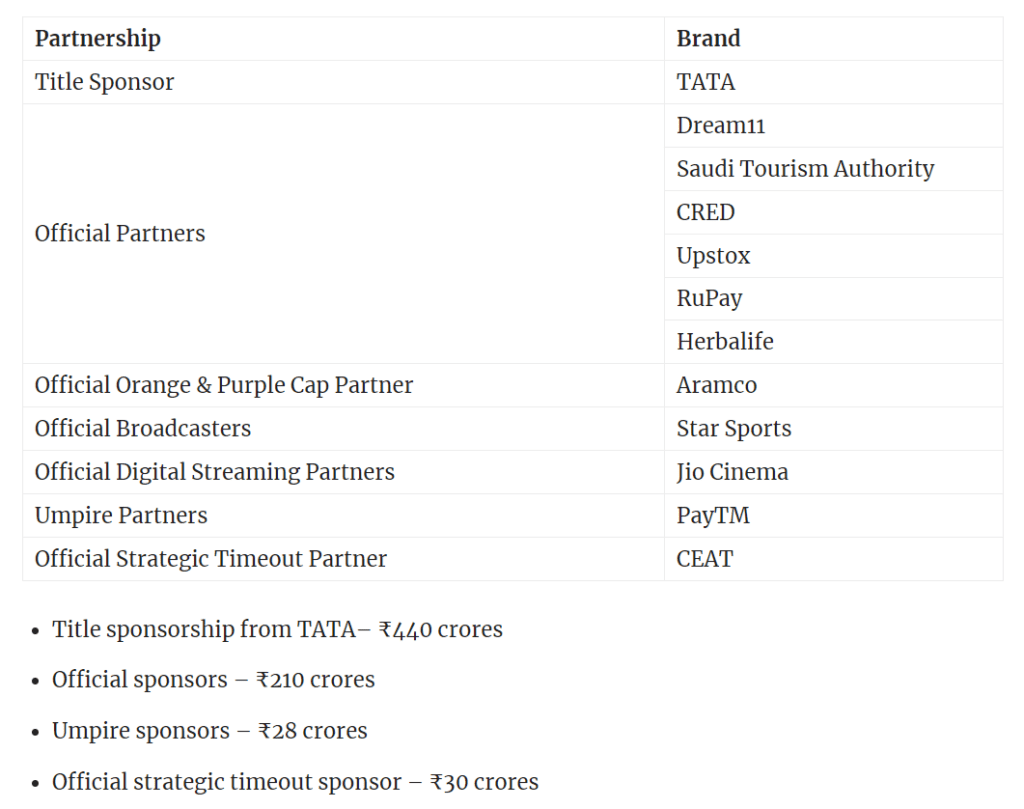 Collaborations Of Ipl 2023