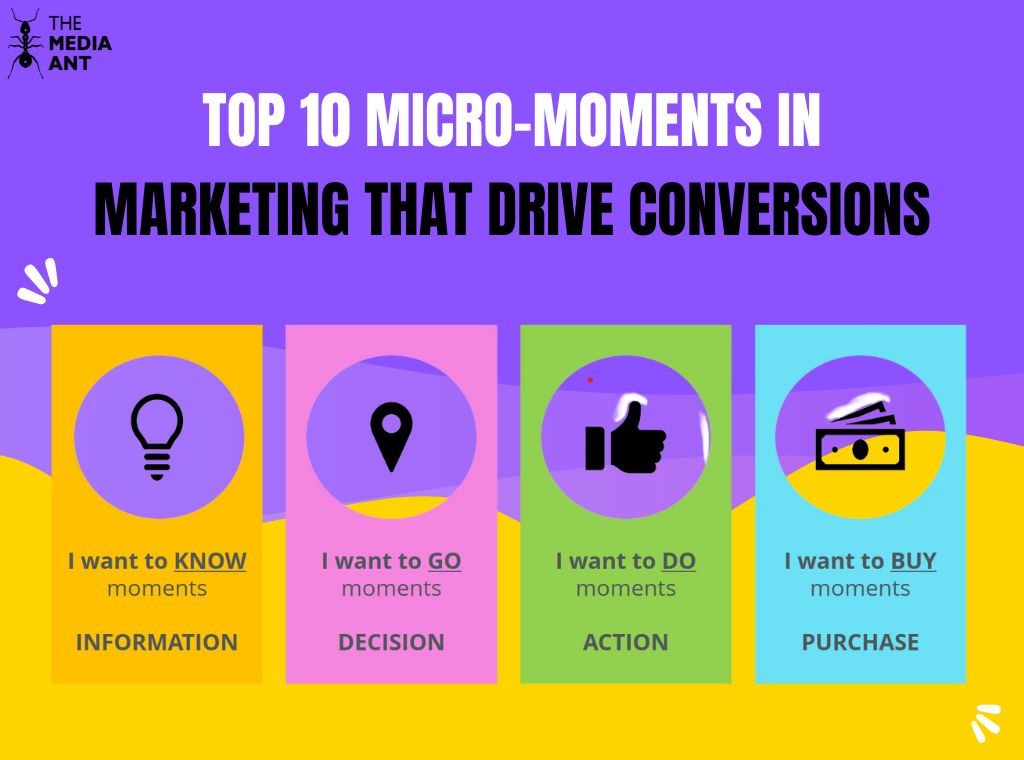 Micro-Moments-In-Marketing