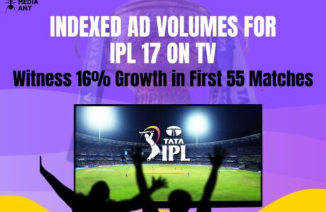 Indexed Ad Volumes For Ipl 17 On Tv Witness 16% Growth In First 55 Matches