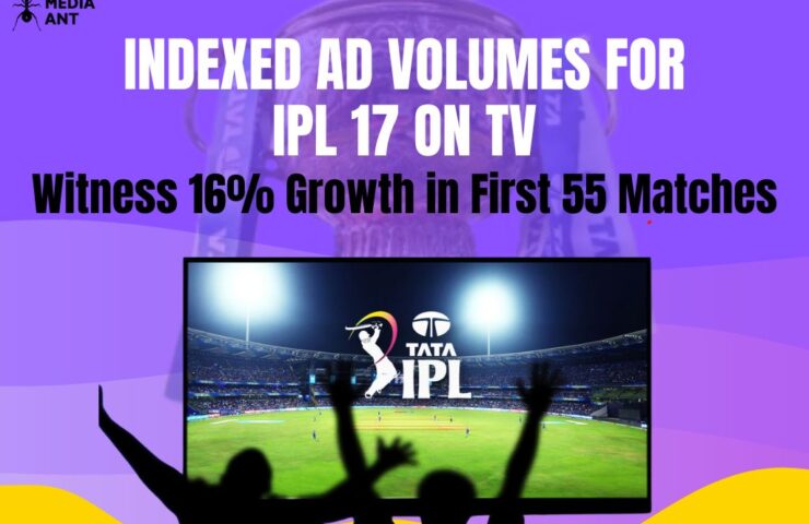 Indexed Ad Volumes For Ipl 17 On Tv Witness 16% Growth In First 55 Matches