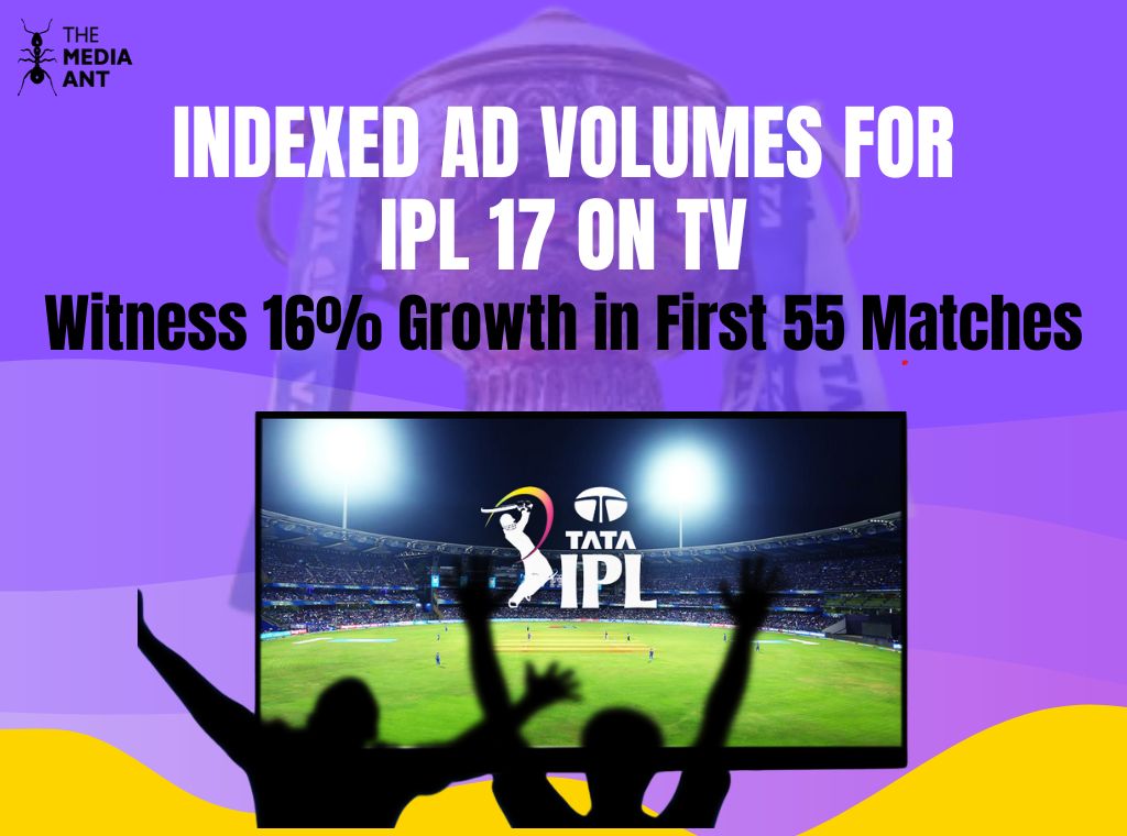 Indexed Ad Volumes For Ipl 17 On Tv Witness 16% Growth In First 55 Matches