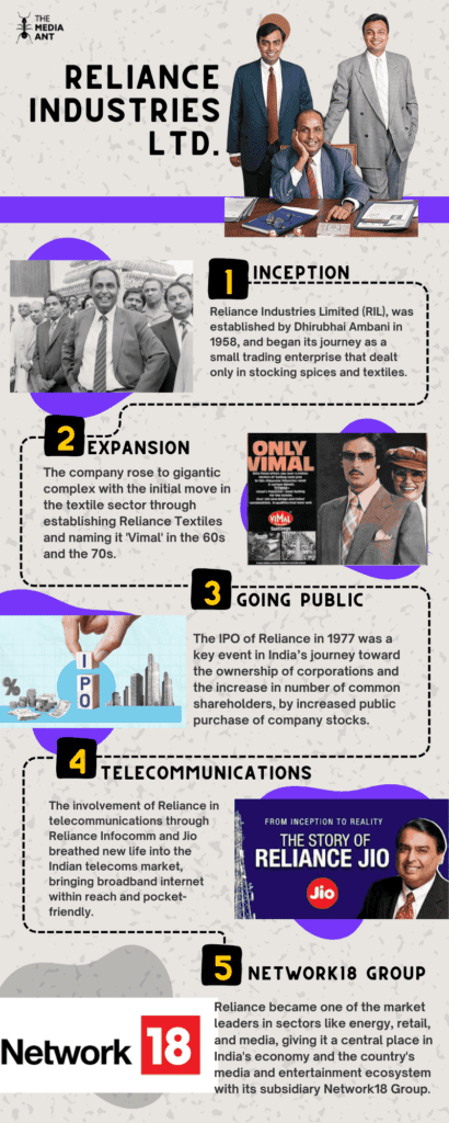 Reliance Infographic 2 1