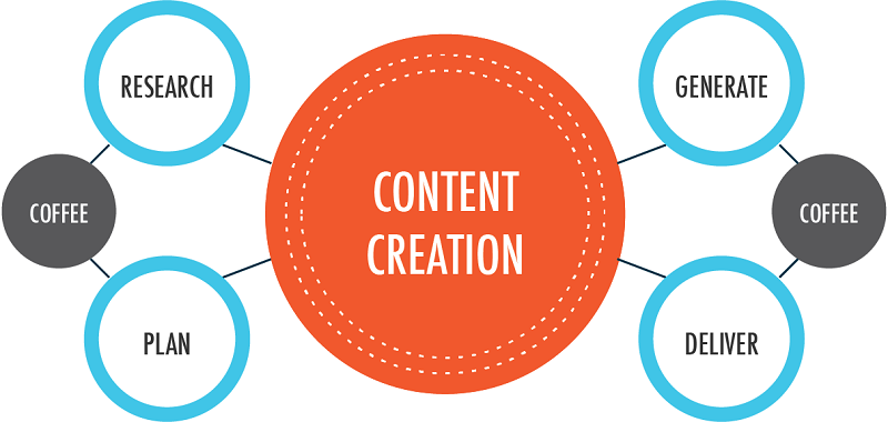 Content Generation Tips