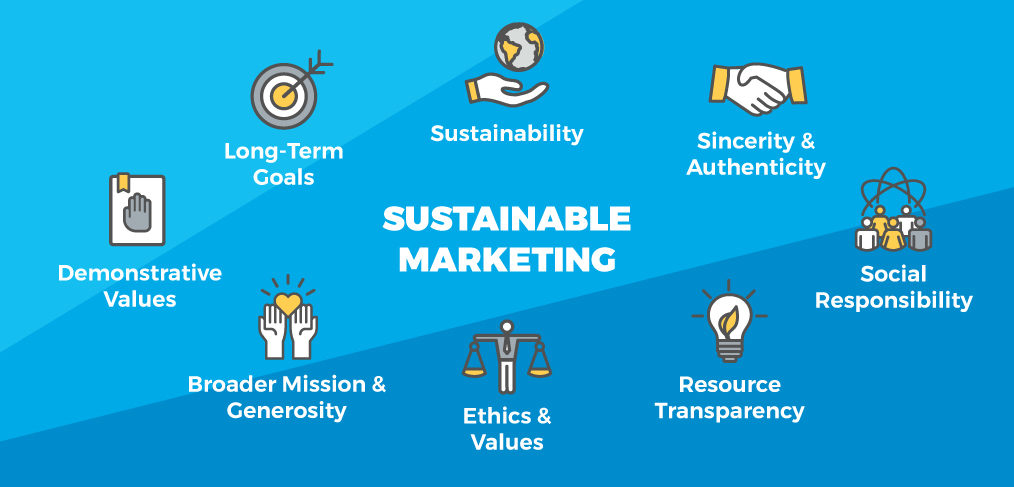 Sustainable Marketing Elements