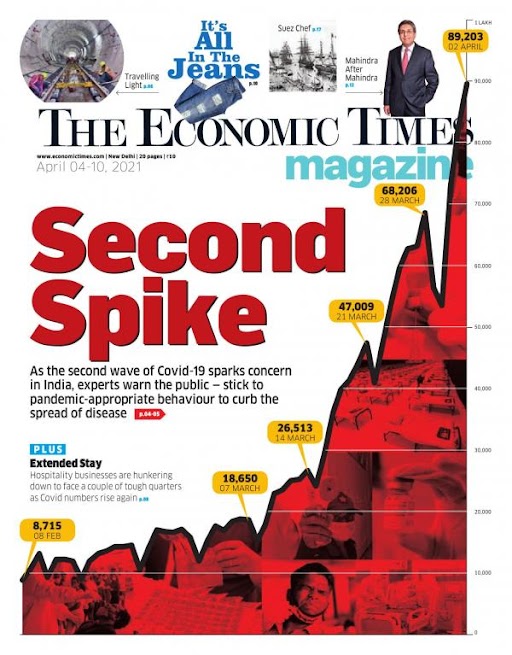 Economic Times Magazine