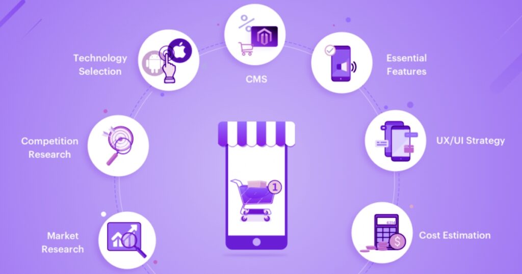 Blog Methods To Optimize Your E Commerce Business For Mobile 1024X538 1