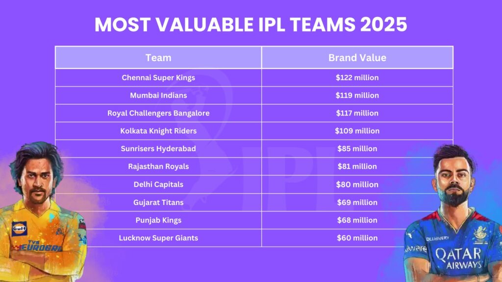 Ipl Table 3 1 1