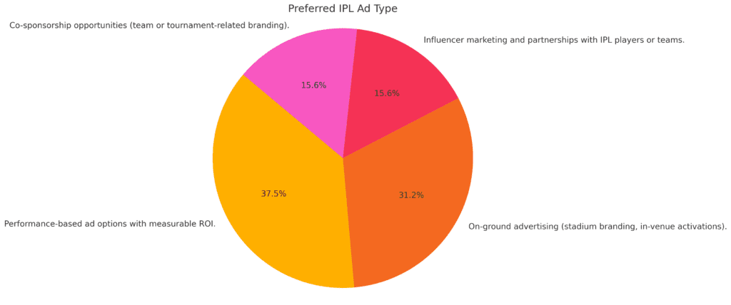 Survey